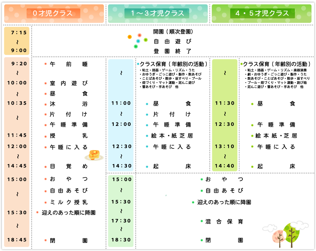 一日の流れ